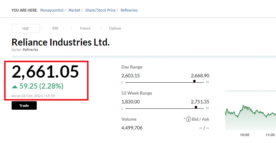 what is cmp in share market