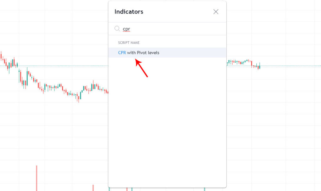 how to add cpr indicator in fyers