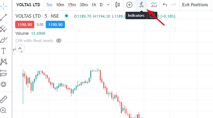 fyers cpr indicator