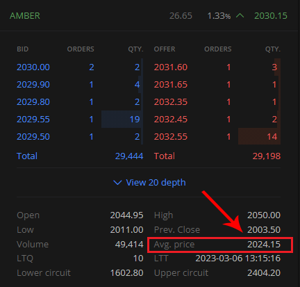 How to check ATP price in Zerodha